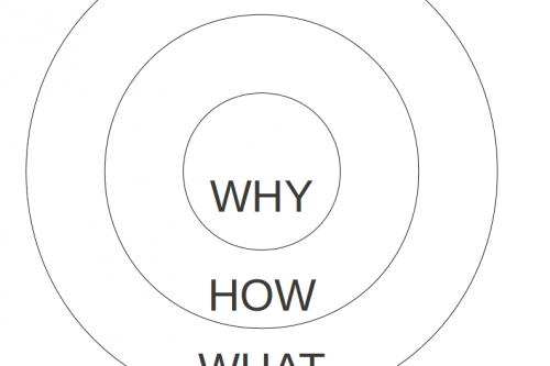 golden circle simon sinek believe business