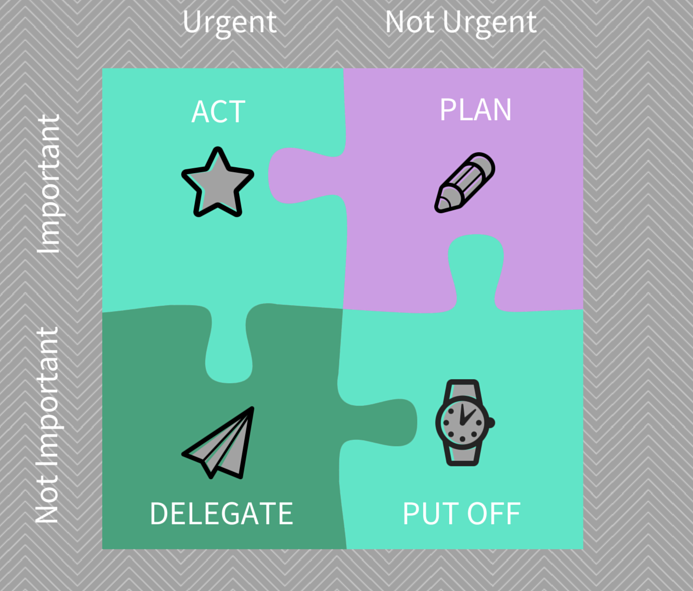 Covey Matrix