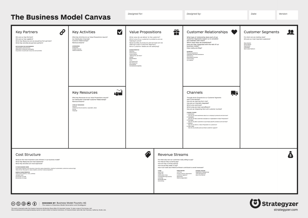 business model canvas: start an online business