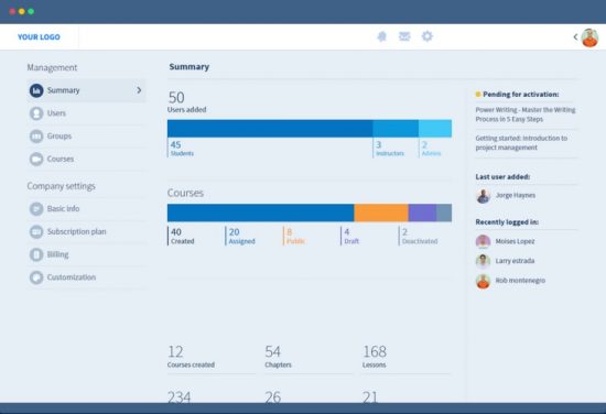 Teachlr Organizaciones