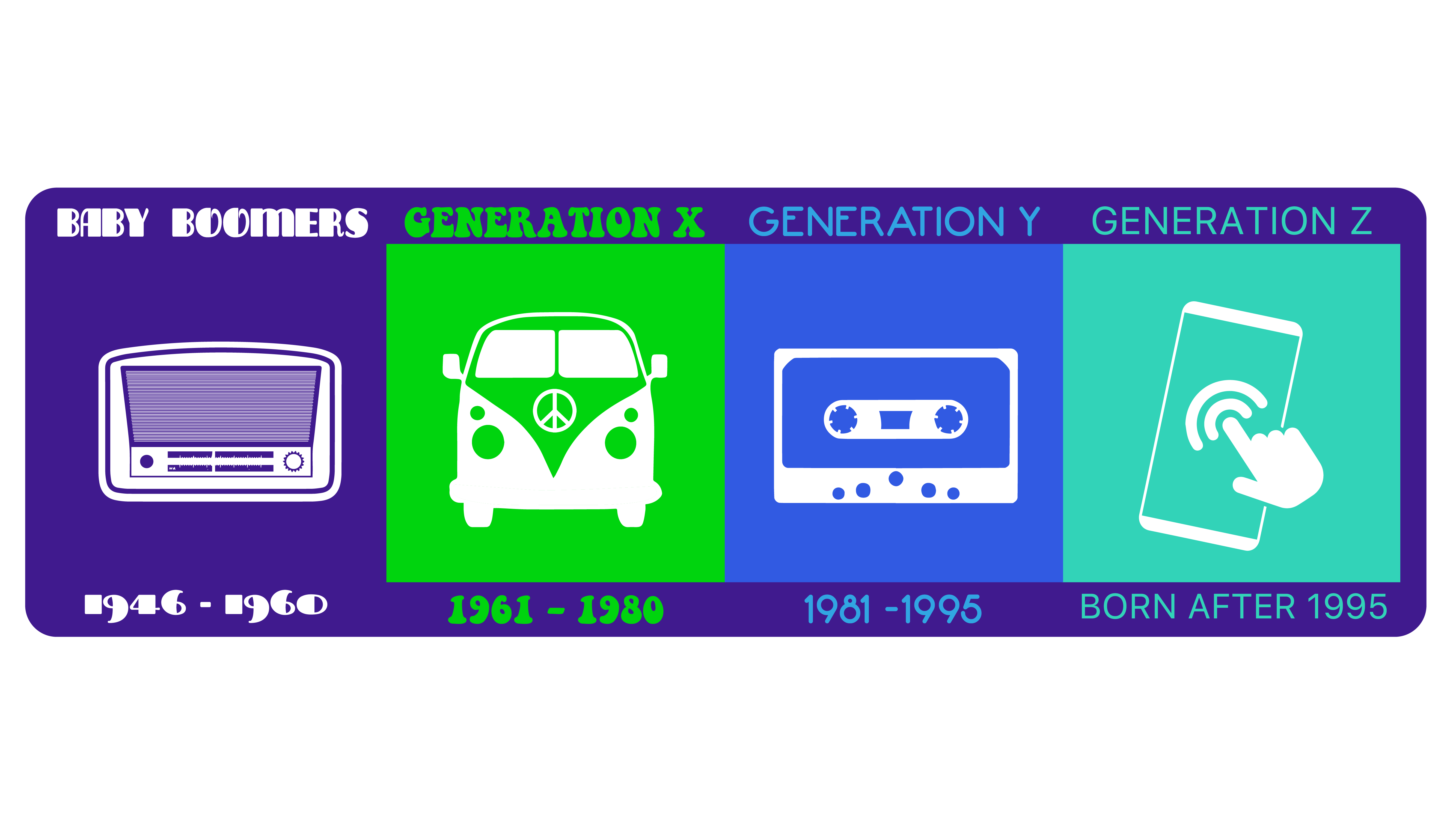 The Difference in Designing Apps Different Generations – Teachlr