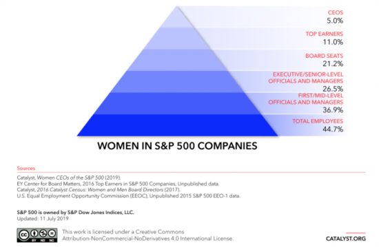women in companies